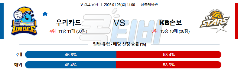 우리카드 KB손해보험 【 V-리그 】분석 스포츠중계 20250126