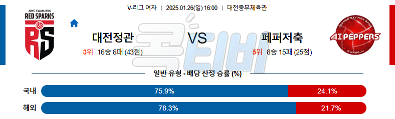 정관장 페퍼저축은행 【 V-리그(여) 】분석 스포츠중계 20250126