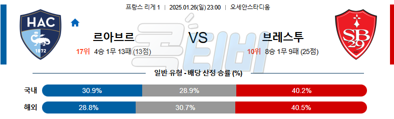 르아브르 AC 스타드 브레스트 29 【 리그앙 】분석 스포츠중계 20250126