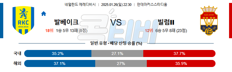 RKC 발베이크 빌럼 【 에레디비지에 】분석 스포츠중계 20250126