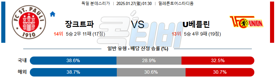 FC 장크트갈렌 우니온베를린 【 분데스리가 】분석 스포츠중계 20250127