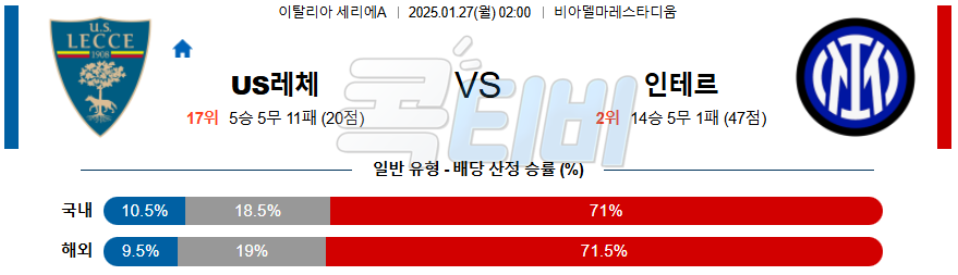 US 레체 인터 밀란 【 세리에A 】분석 스포츠중계 20250127