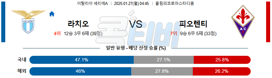 SS 라치오 ACF 피오렌티나 【 세리에A 】분석 스포츠중계 20250127