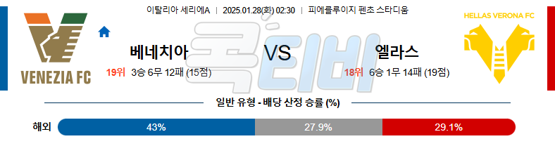 베네치아 FC 엘라스 베로나 【 세리에A 】분석 스포츠중계 20250128