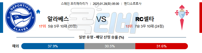 알라베스 셀타비고 【 라리가 】분석 스포츠중계 20250128