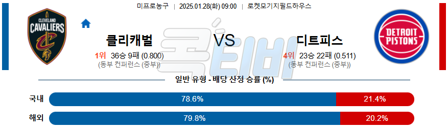 클리블랜드 디트로이트 【 NBA 】분석 스포츠중계 20250128