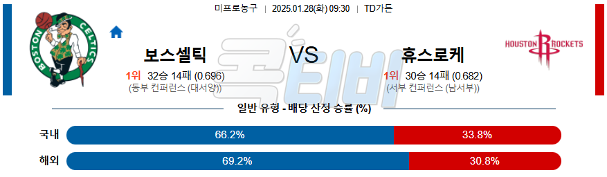 보스턴 휴스턴 로키츠 【 NBA 】분석 스포츠중계 20250128