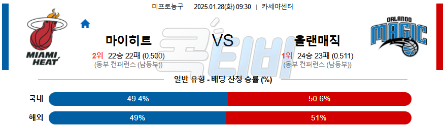 마이애미 올랜도 【 NBA 】분석 스포츠중계 20250128