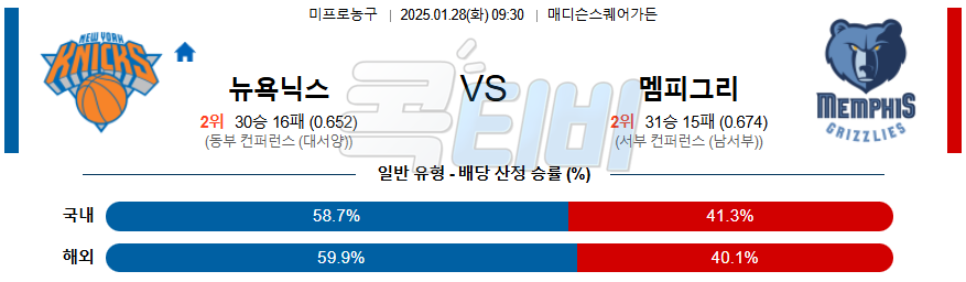 뉴욕닉스 멤피스 【 NBA 】분석 스포츠중계 20250128