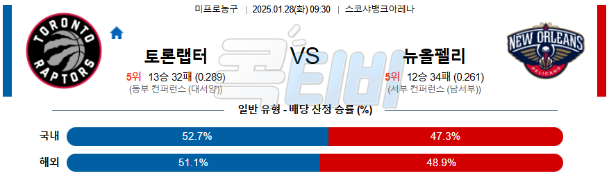 토론토 뉴올리언스 【 NBA 】분석 스포츠중계 20250128