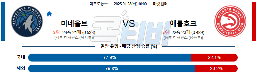 미네소타 팀버울브스 애틀란타 호크스 【 NBA 】분석 스포츠중계 20250128