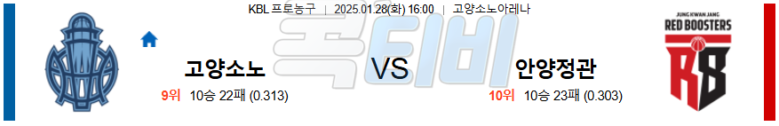 고양소노 안양정관장 【 KBL 】분석 스포츠중계 20250128