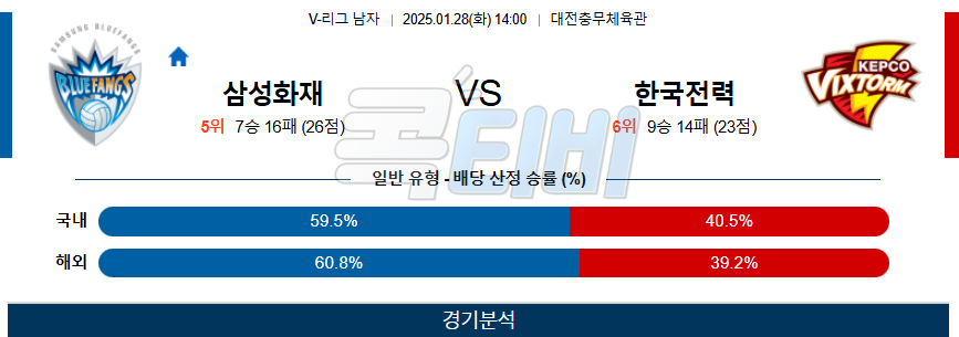 삼성화재 한국전력 【 V-리그 】분석 스포츠중계 20250128