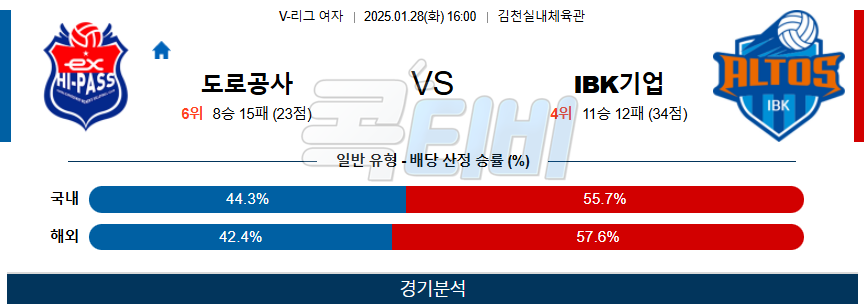 한국도로공사 IBK기업은행 【 V-리그(여) 】분석 스포츠중계 20250128