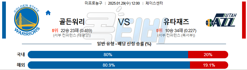 골든스테이트 유타 재즈 【 NBA 】분석 스포츠중계 20250129