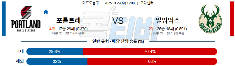 포틀랜드 밀워키 벅스 【 NBA 】분석 스포츠중계 20250129