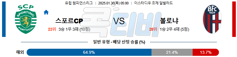 스포르팅 볼로냐 FC 【 UEFA챔피언스리그 】분석 스포츠중계 20250130