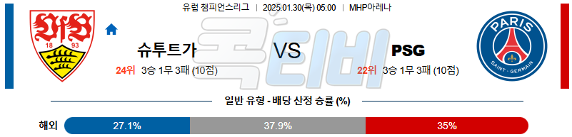 슈투트가르트 파리 생제르맹 【 UEFA챔피언스리그 】분석 스포츠중계 20250130