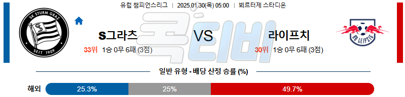 슈투름 그라츠 라이프치히 【 UEFA챔피언스리그 】분석 스포츠중계 20250130