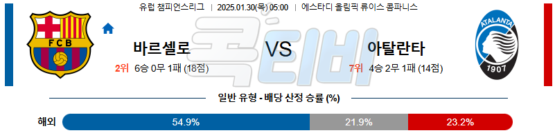 바르셀로나 아탈란타 【 UEFA챔피언스리그 】분석 스포츠중계 20250130