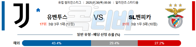 유벤투스 벤피카 【 UEFA챔피언스리그 】분석 스포츠중계 20250130