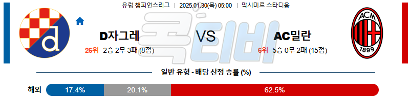 디나모 자그레브 AC 밀란 【 UEFA챔피언스리그 】분석 스포츠중계 20250130