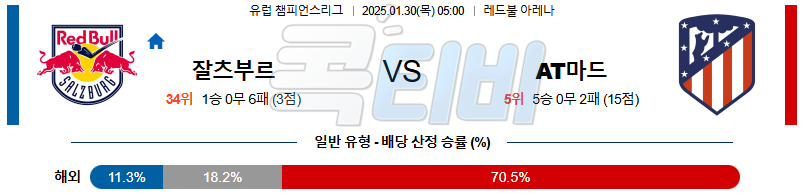 잘츠부르크 AT 마드리드 【 UEFA챔피언스리그 】분석 스포츠중계 20250130