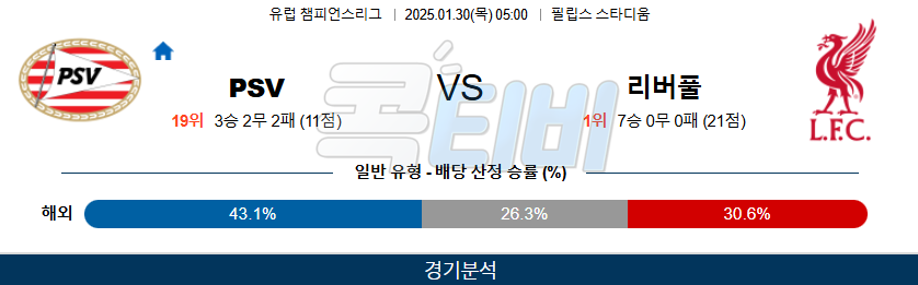 PSV 에인트호벤 리버풀 【 UEFA챔피언스리그 】분석 스포츠중계 20250130