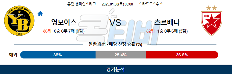 영 보이스 츠르베나 즈베즈다 【 UEFA챔피언스리그 】분석 스포츠중계 20250130