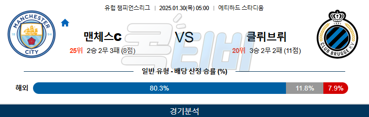 맨체스터 시티 클루브 브뤼헤KV 【 UEFA챔피언스리그 】분석 스포츠중계 20250130