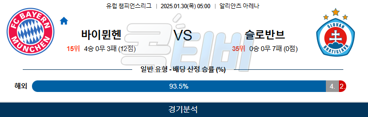 바이에른 뮌헨 슬로반 브라티슬라바 【 UEFA챔피언스리그 】분석 스포츠중계 20250130