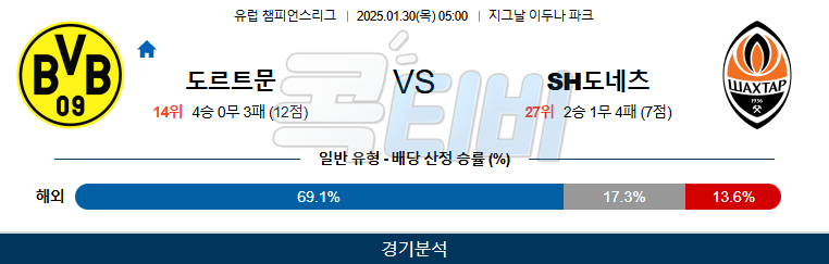 보루시아 도르트문트 샤흐타르 도네츠크 【 UEFA챔피언스리그 】분석 스포츠중계 20250130