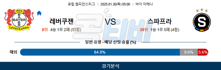 레버쿠젠 스파르타 프라하 【 UEFA챔피언스리그 】분석 스포츠중계 20250130