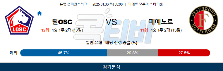 릴 OSC 페예노르트 【 UEFA챔피언스리그 】분석 스포츠중계 20250130