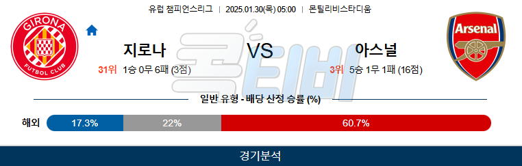 지로나 아스날 【 UEFA챔피언스리그 】분석 스포츠중계 20250130