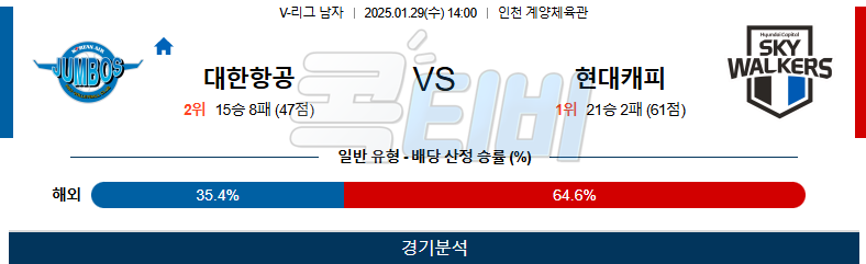 대한항공 현대캐피탈 【 V-리그 】분석 스포츠중계 20250129