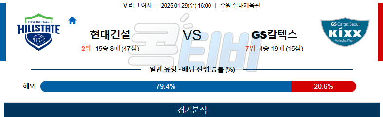 현대건설 GS칼텍스 【 V-리그(여) 】분석 스포츠중계 20250129