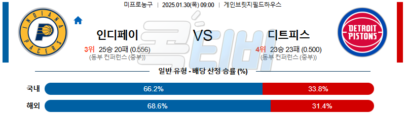 인디애나 페이서스 디트로이트 【 NBA 】분석 스포츠중계 20250130