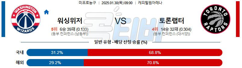 워싱턴 위저즈 토론토 【 NBA 】분석 스포츠중계 20250130