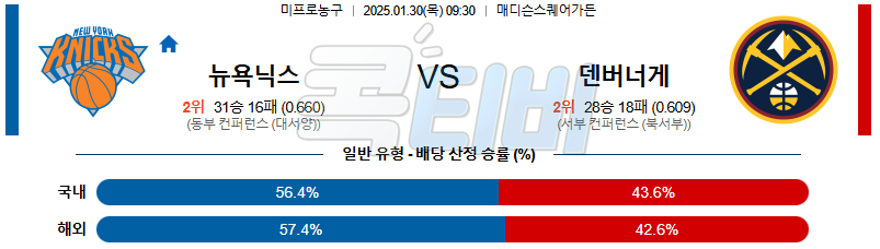 뉴욕닉스 덴버 【 NBA 】분석 스포츠중계 20250130