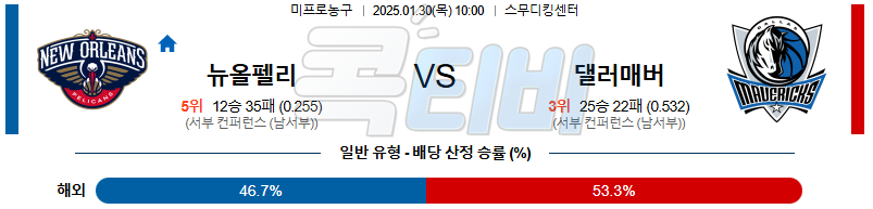 뉴올리언스 댈러스 매버릭스 【 NBA 】분석 스포츠중계 20250130