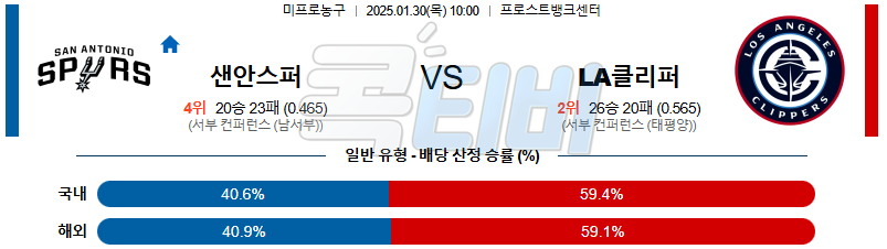 샌안토니오 LA클리퍼스 【 NBA 】분석 스포츠중계 20250130