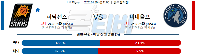 피닉스선즈 미네소타 팀버울브스 【 NBA 】분석 스포츠중계 20250130