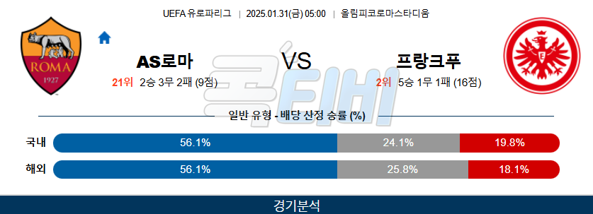 AS 로마 프랑크푸르트 【 UEFA 유로파리그 】분석 스포츠중계 20250131