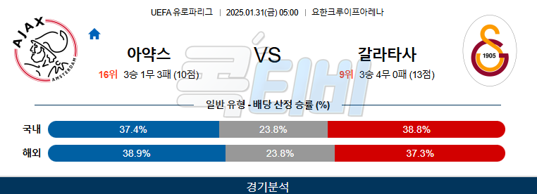 AFC 아약스 갈라타사라이 【 UEFA 유로파리그 】분석 스포츠중계 20250131