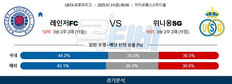 레인저스 위니옹 SG 【 UEFA 유로파리그 】분석 스포츠중계 20250131