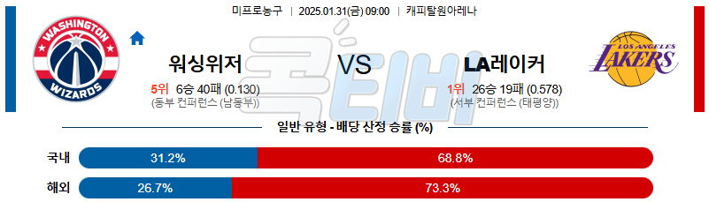 워싱턴 위저즈 LA레이커스 【 NBA 】분석 스포츠중계 20250131