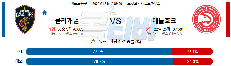 클리블랜드 애틀란타 호크스 【 NBA 】분석 스포츠중계 20250131