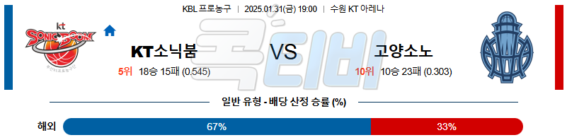 수원KT 고양소노 【 KBL 】분석 스포츠중계 20250131