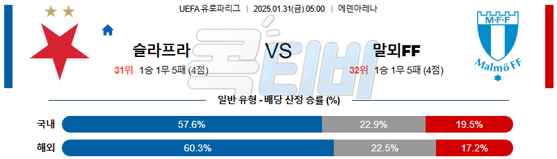 슬라비아 프라하 말뫼 FF 【 UEFA 유로파리그 】분석 스포츠중계 20250131